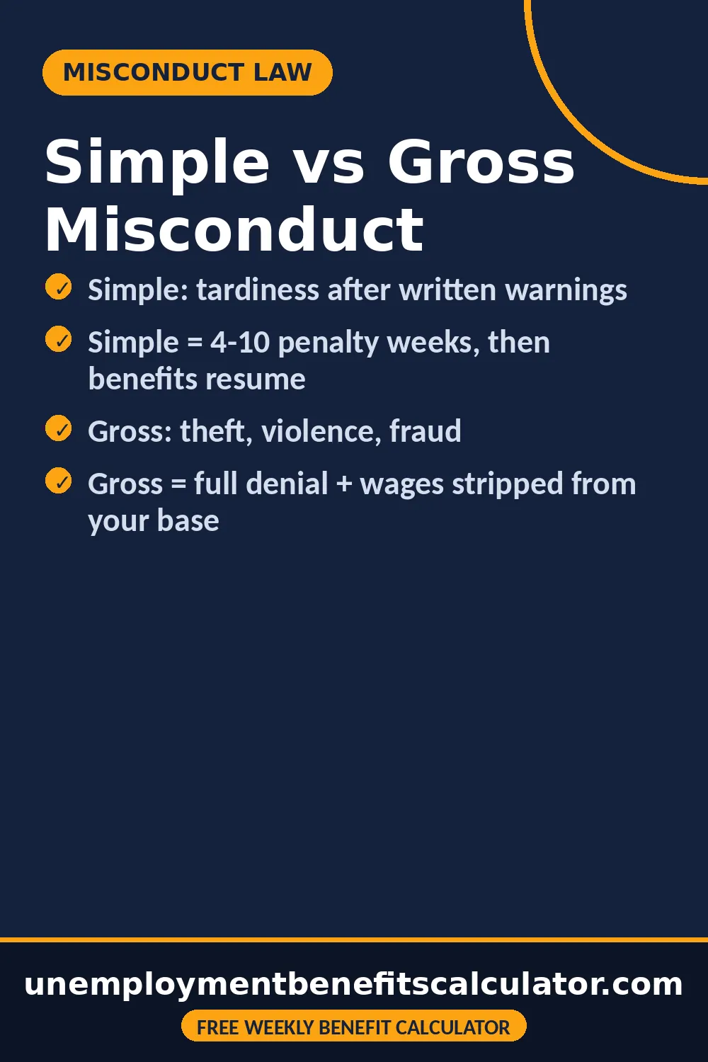 Pin comparing simple misconduct which costs 4 to 10 penalty weeks versus gross misconduct which denies the whole claim