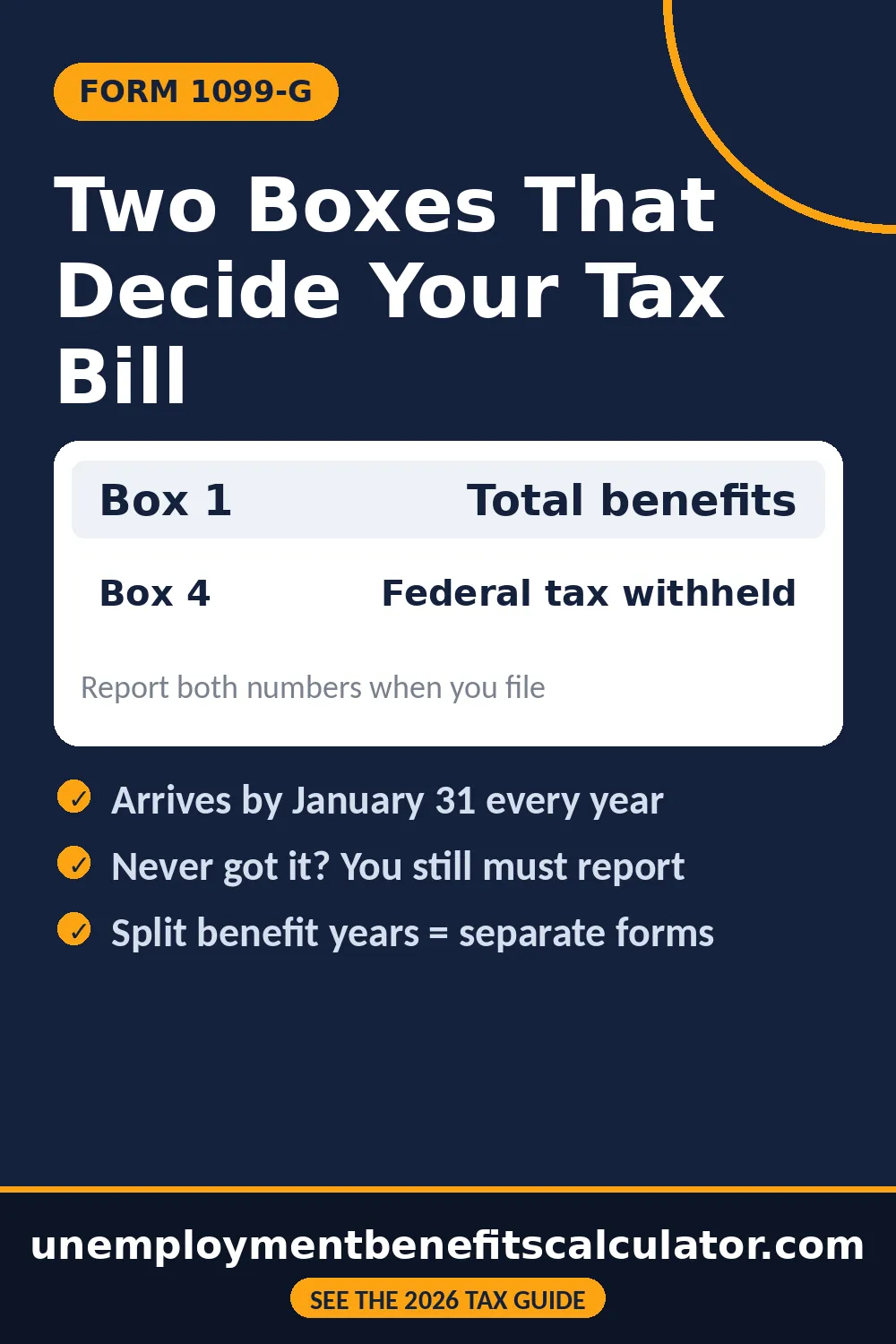 Form 1099-G explained - Box 1 shows total unemployment benefits, Box 4 shows federal tax withheld