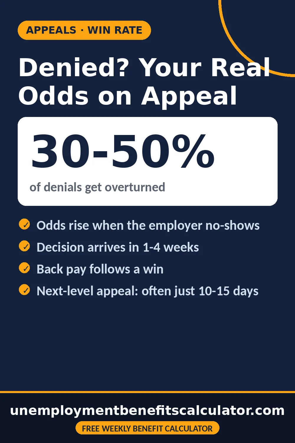 Pin showing 30 to 50 percent of unemployment denials are overturned on appeal, with better odds when the employer no-shows
