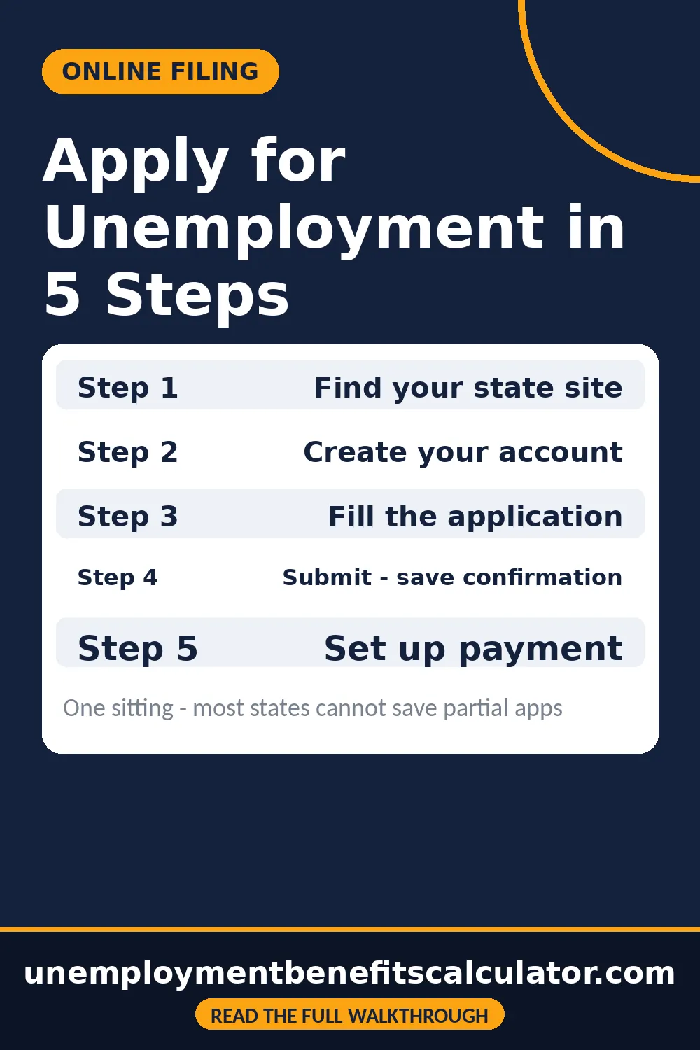 Pin showing the 5 steps to apply for unemployment online - find state site, create account, fill application, submit, set up payment