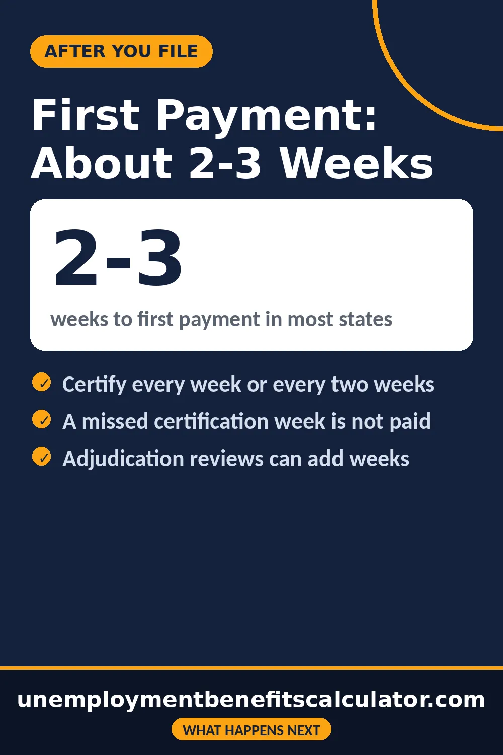Pin explaining the 2-3 week wait for your first unemployment payment and why weekly certification matters