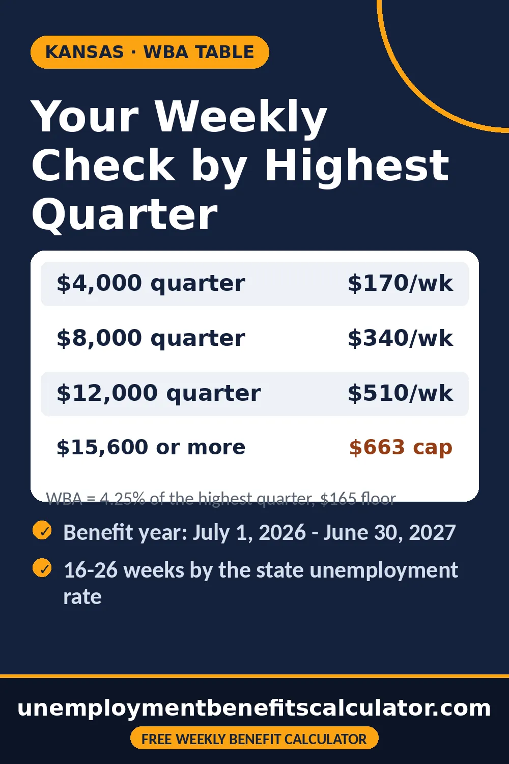 Kansas unemployment weekly benefit amounts by highest quarter wages 2026