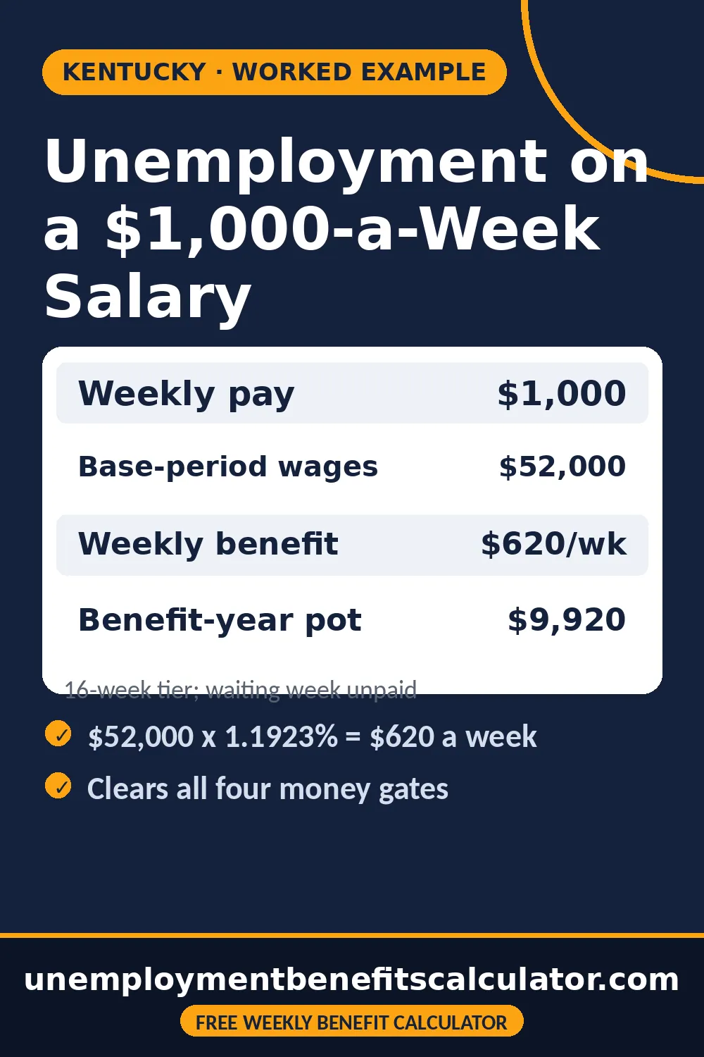 Kentucky unemployment on a $1,000 a week salary: estimated weekly benefit amount