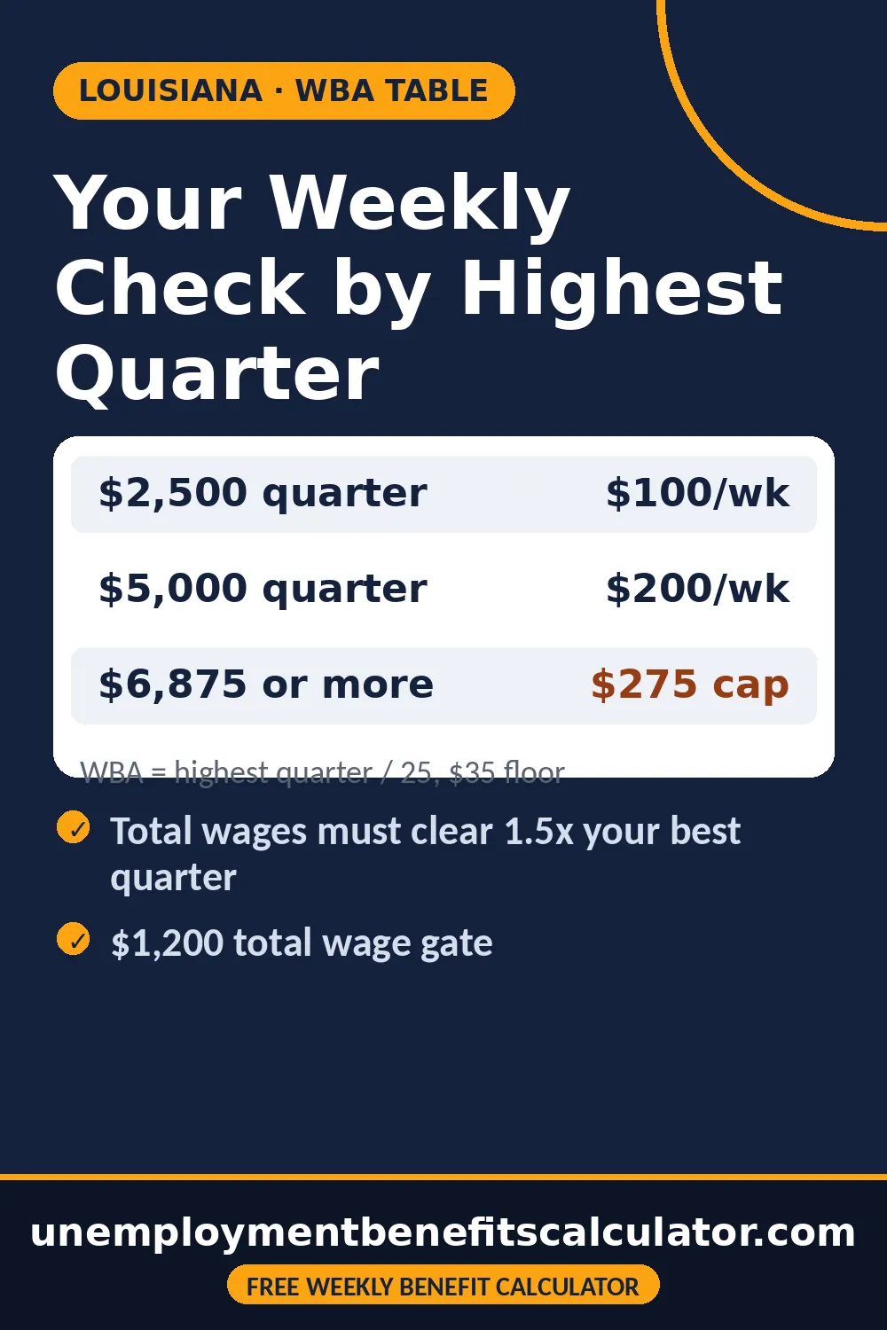 Louisiana unemployment weekly benefit amounts by highest quarter wages 2026