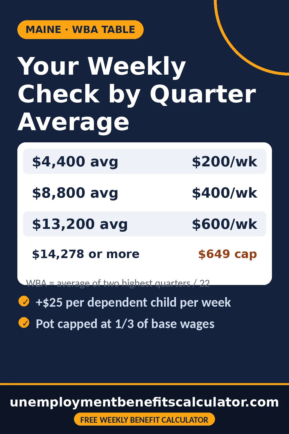 Maine unemployment weekly benefit amounts by highest quarter wages 2026