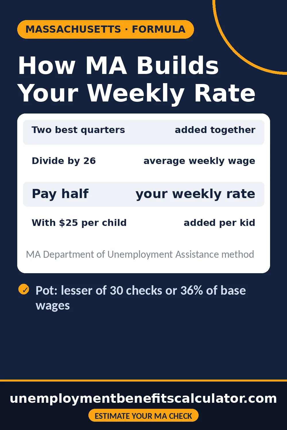 How Massachusetts builds your weekly unemployment rate from your two best quarters