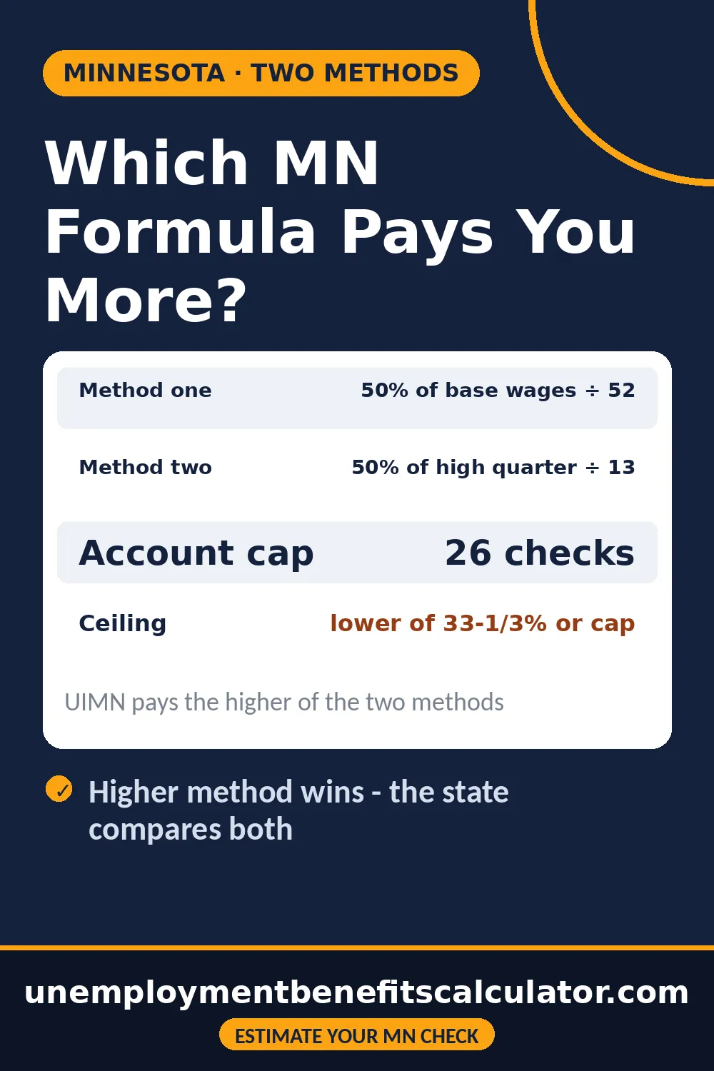 Minnesota unemployment two formula methods compared side by side