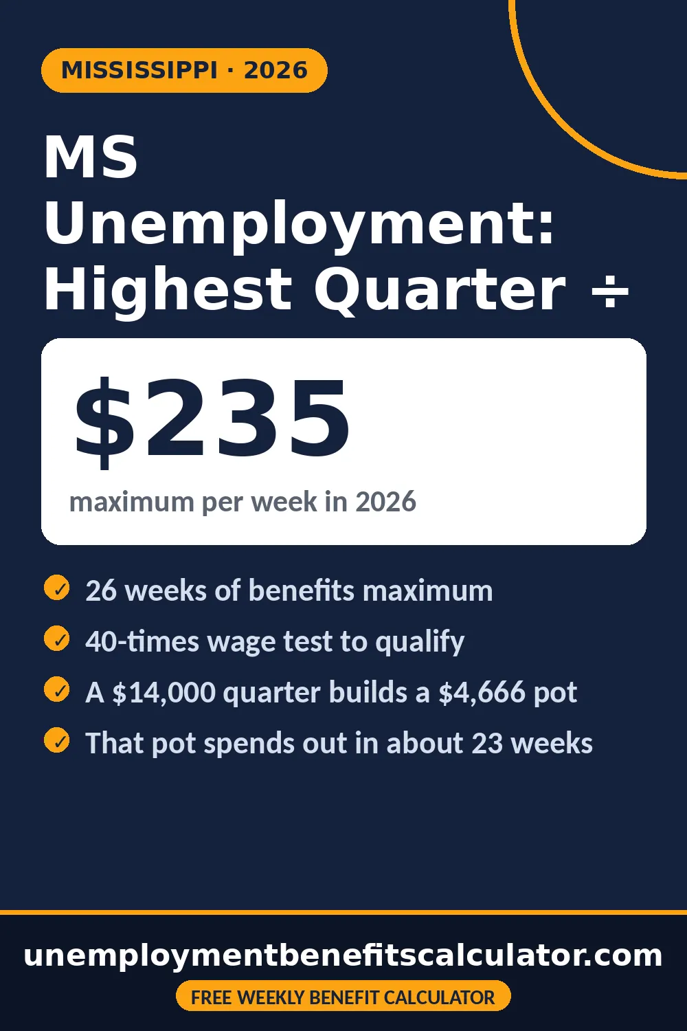 Mississippi unemployment calculator showing highest quarter divided by 26 up to 235 dollars