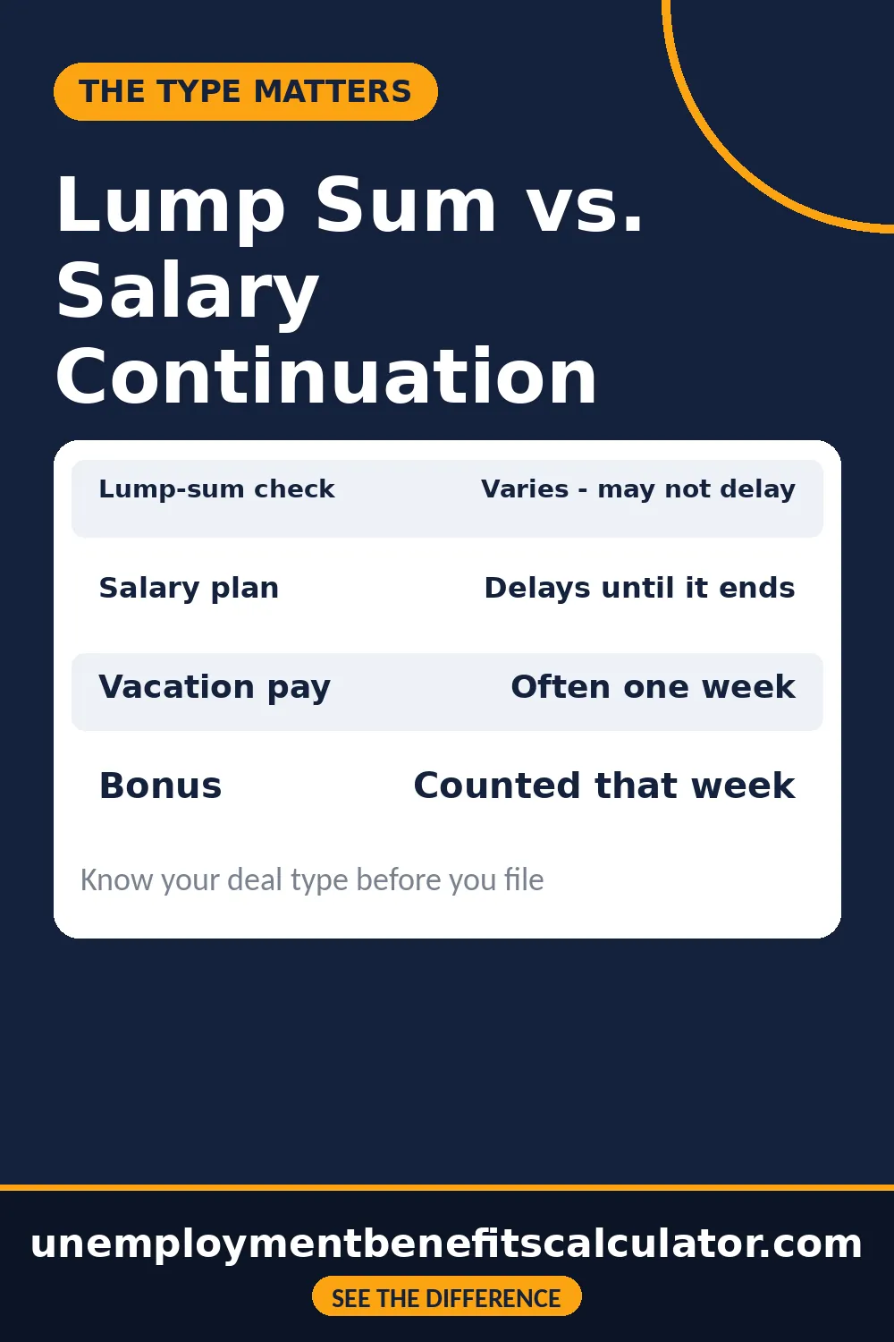 Pin comparing lump-sum severance and salary continuation for unemployment - salary plans delay checks until they end