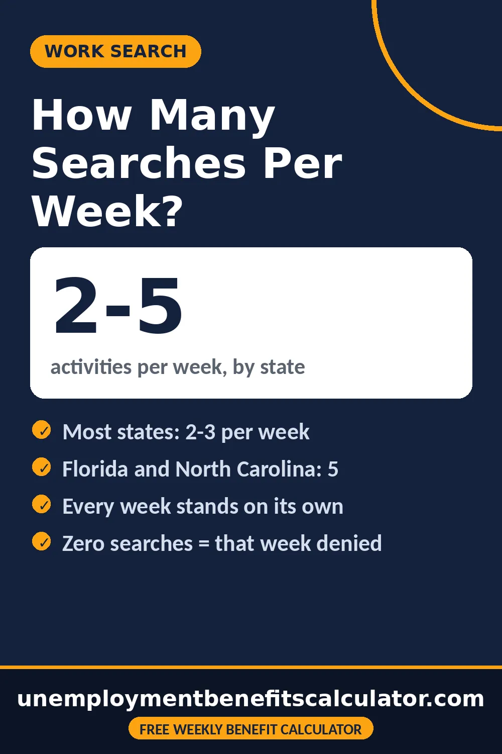 Pin showing weekly unemployment job search requirements of 2 to 5 activities per week depending on the state