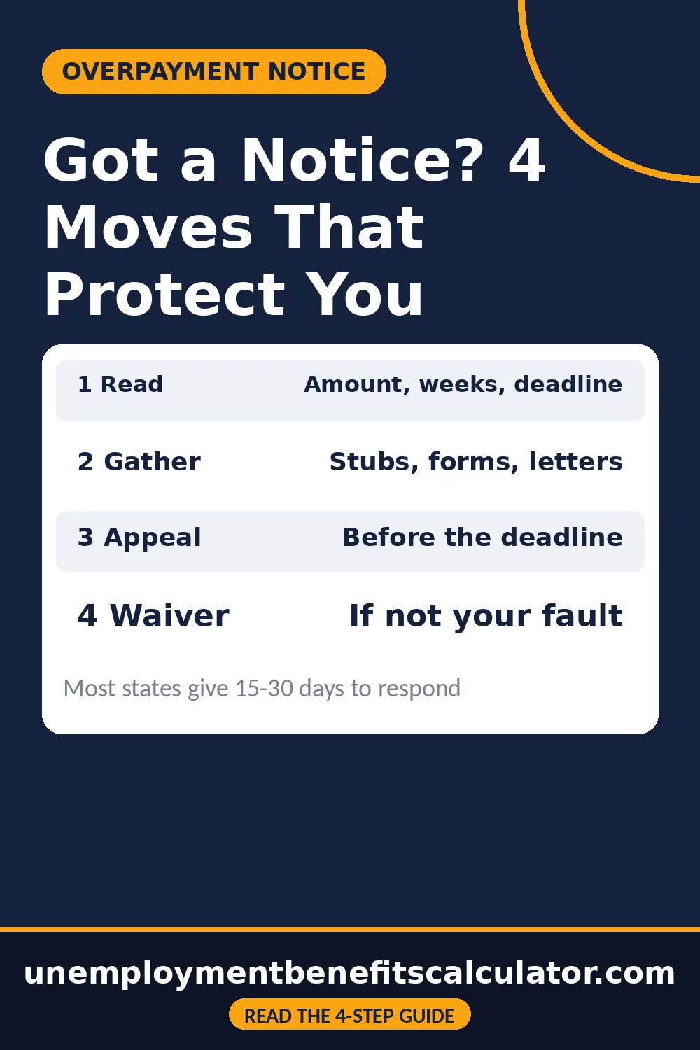 Pin with 4 steps after an unemployment overpayment notice - read the notice, gather records, appeal before the deadline, request a waiver